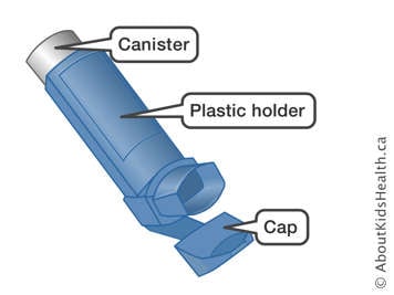 Metered-dose inhaler or puffer with the canister, plastic holder and cap labelled