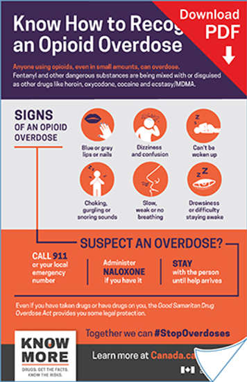 clickable thumbnail to download a poster from canada.ca showing the signs of an opioid overdose